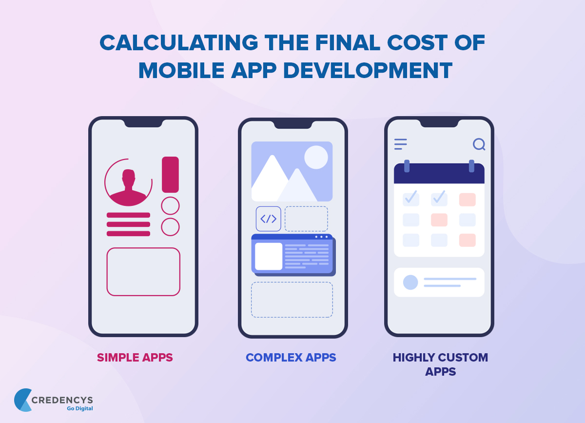 Complexity of Mobile App Development graphic source: credencys